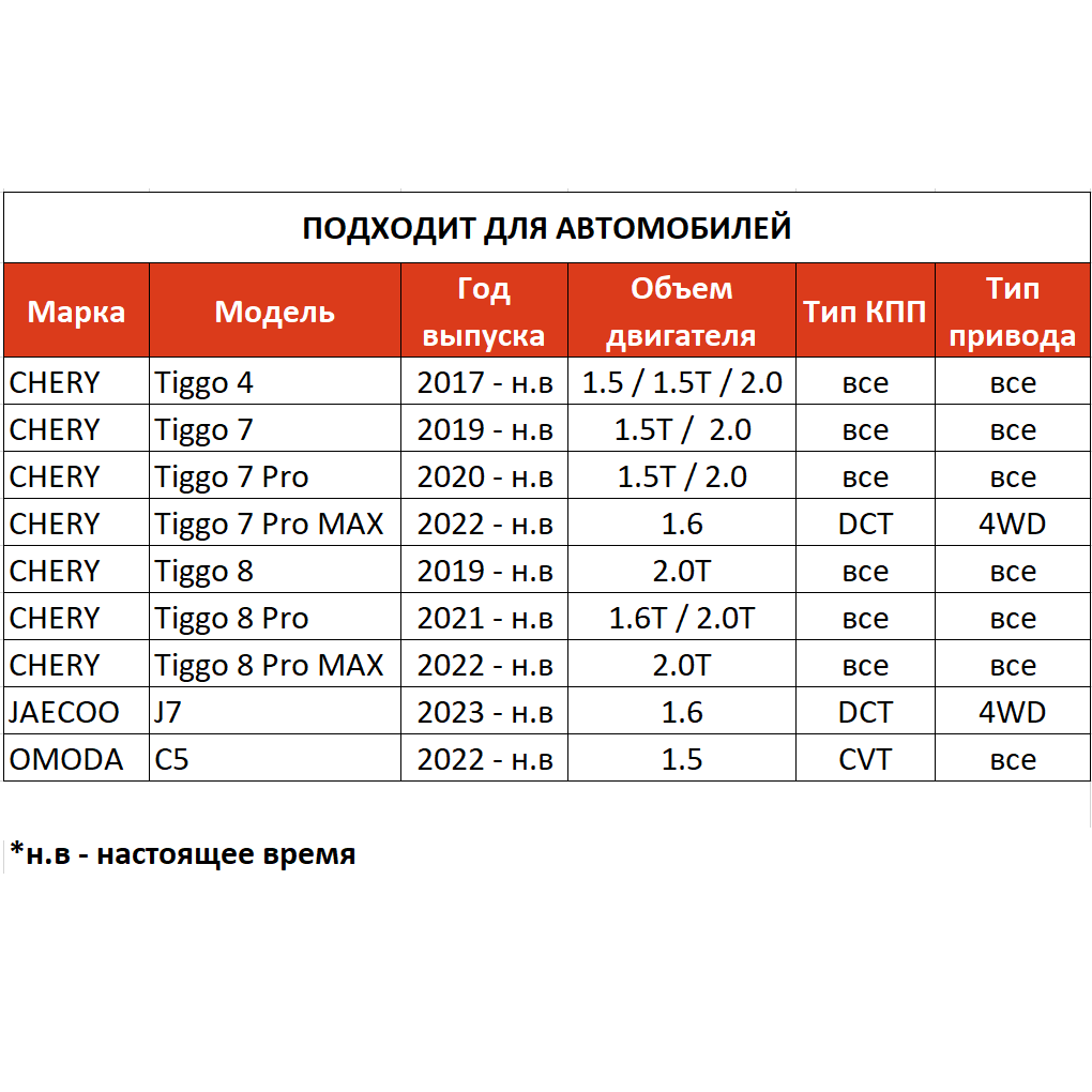 Увеличенная защита картера и КПП для Chery Tiggo 4 I Рестайлинг 2