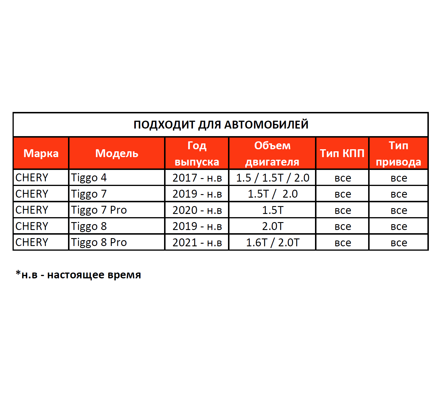 Защита тормозной магистрали для Chery Tiggo 4 I Рестайлинг 2